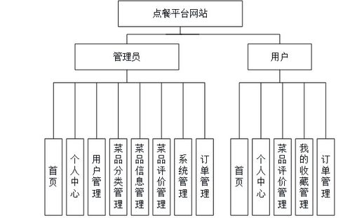 基于Java、Vue與SpringBoot的點餐信息網站設計與實現——聚焦計算機畢業設計中的網絡與信息安全實踐