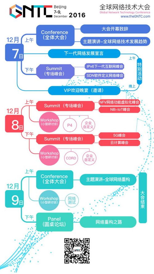 共議網(wǎng)絡(luò)重構(gòu)新篇章 運(yùn)營(yíng)商深度參與GNTC全球網(wǎng)絡(luò)技術(shù)大會(huì)