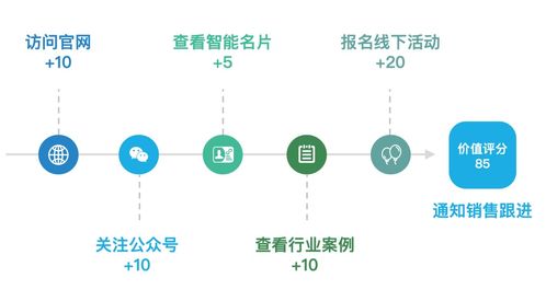繭數(shù)SCRM產(chǎn)品介紹系列 銷售協(xié)同與數(shù)字內(nèi)容制作服務(wù)，賦能企業(yè)高效增長(zhǎng)